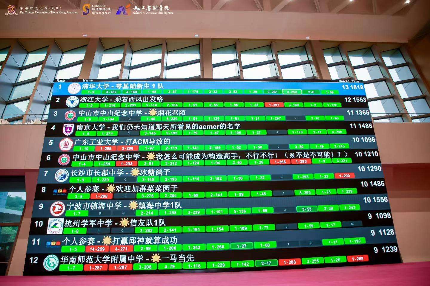 恭喜零基础新生 1 队 AK 夺冠